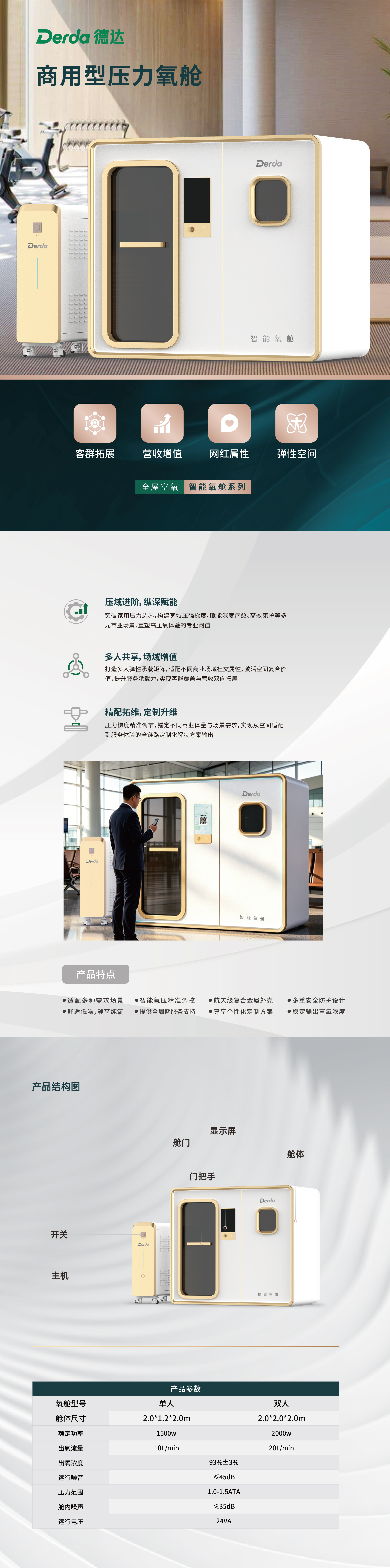 德达-商用型压力氧舱(3).jpg